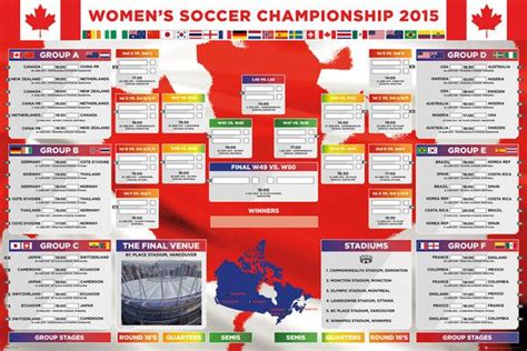 Fifa Womens World Cup Canada 2015 Tournament Draw Fill In Brackets