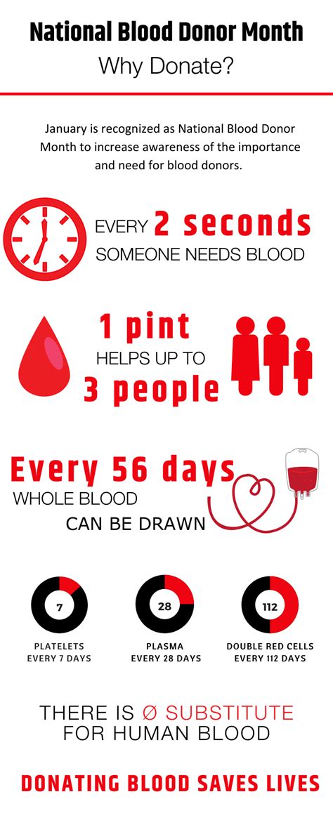 National Blood Donor Month Helps Save Lives