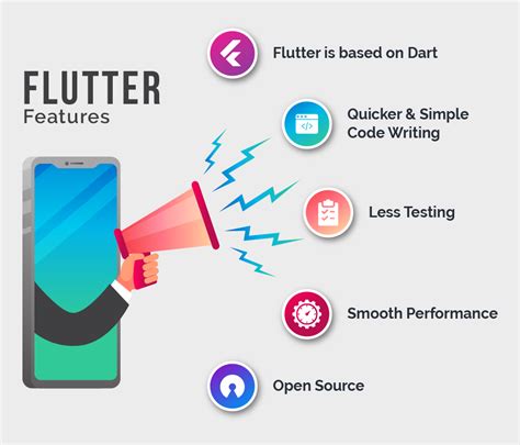 Is it better than react native? Reasons Why Flutter is the Future of Mobile App Development