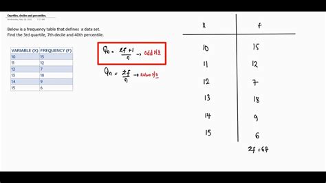 Introduction To Statistics Quartile Decile And Percentile Of Grouped