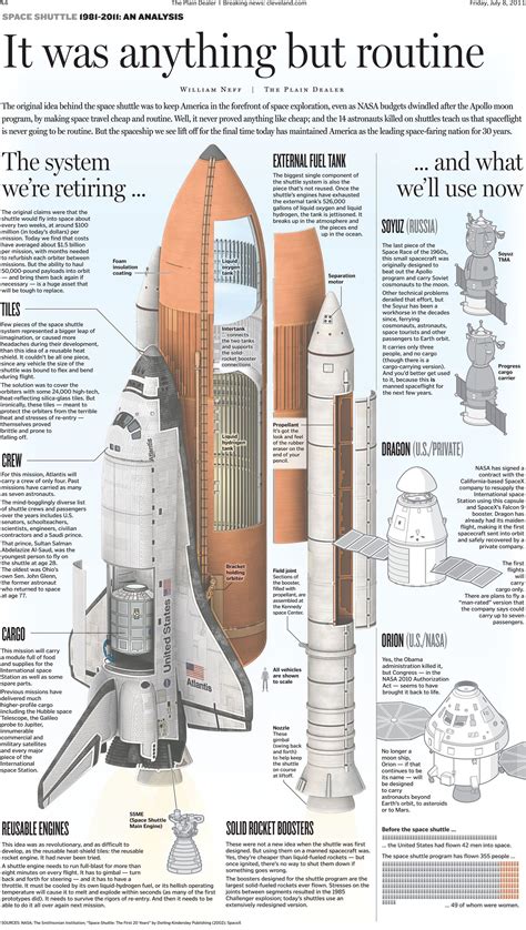 Nasa Space Shuttle Diagram