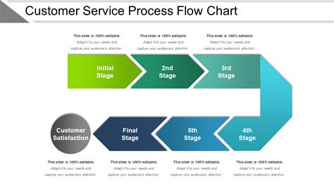 Customer Service Process Flow Chart Example Presentation Diagrams Images