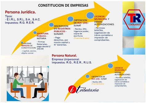 Pasos Para Constituir Una Empresa Legalmente El Peruano Noticias