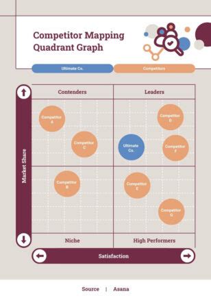 Quadrant Graph Templates Edit For Free Piktochart