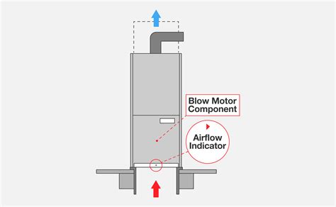 Rheem Furnace Air Flow Direction Marietta Saylor