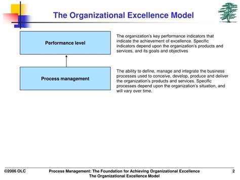 Ppt The Organizational Excellence Model Powerpoint Presentation Free