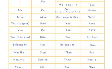 Filipino Pronouns With Samples Teaching Filipino Tagalog Words Bilarasa