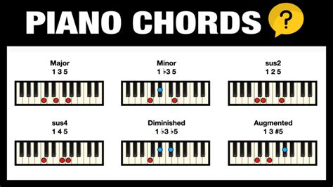 Free Piano Chord Chart Pictures Download Professional Composers