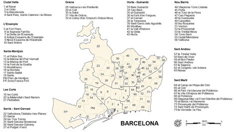 Distritos Y Barrios De Barcelona