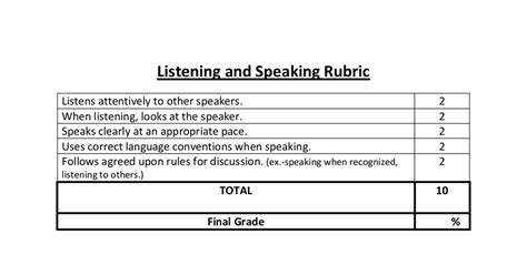Speaks clearly with appropriate vocabulary and information. Listening and Speaking Rubric.pdf - Google Drive