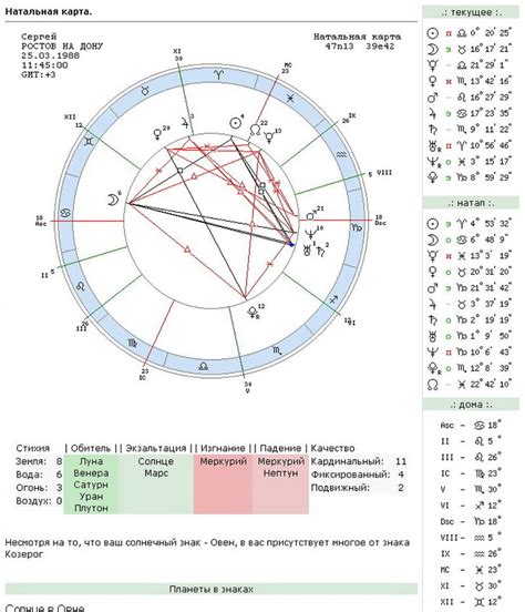 Натальная карта по дате рождения как рассчитать
