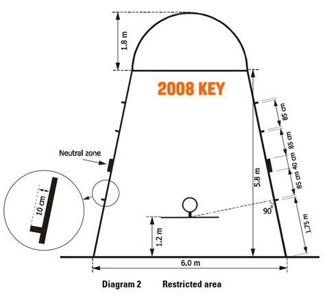 Fiba Court Markings And Basketball Equipment Specifications Basketball