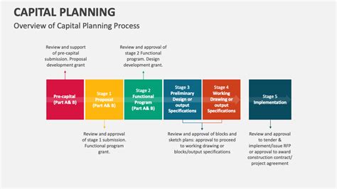 Capital Planning Powerpoint Presentation Slides Ppt Template