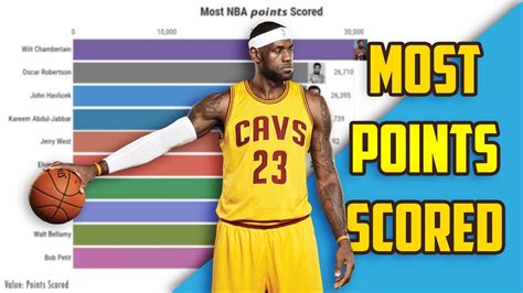 Best Nba Players Of All Time 1947 2020 By Most Points Scored Top