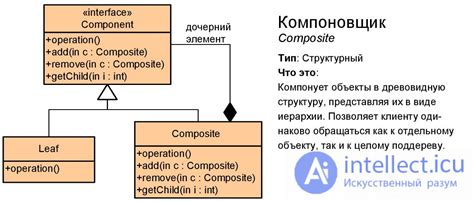 Design Patterns With Examples On The Uml Class Diagram Web Site Or
