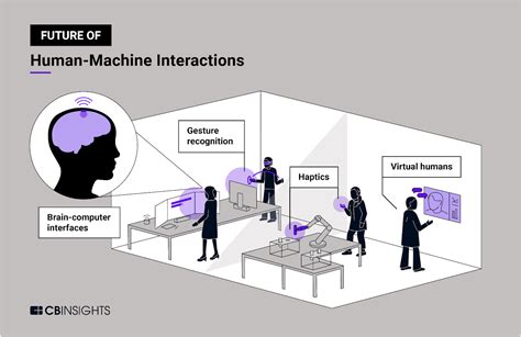 The Future Of Human Machine Interactions How Technology Is Becoming