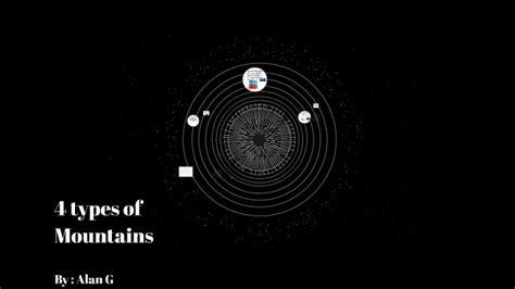 4 Types Of Mountains By Alan Garibay