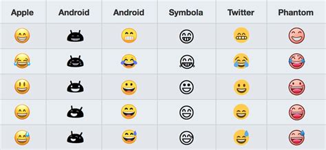 Total 46 Imagen All Different Kinds Of Emojis Viaterramx
