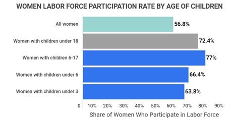 What Percentage Of The Workforce Is Female 2023 Zippia