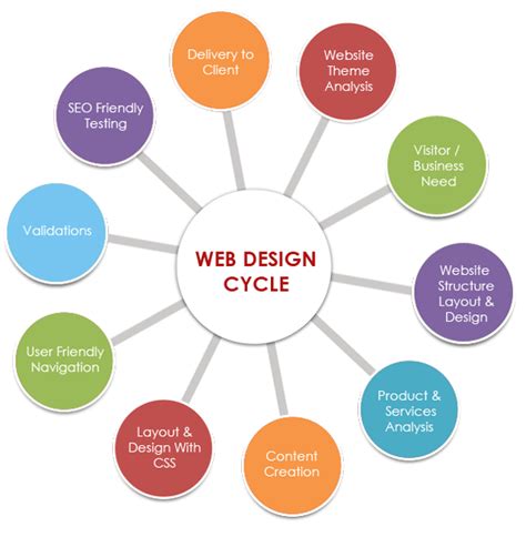 Web Designing Services Karachi | Outsourcing Web Designing Company Karachi | Web Designing ...