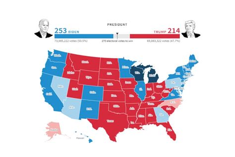 Local State And National Election Results