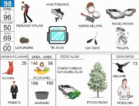 nomor 98 togel