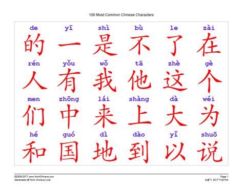 Chinese Characters Pdf