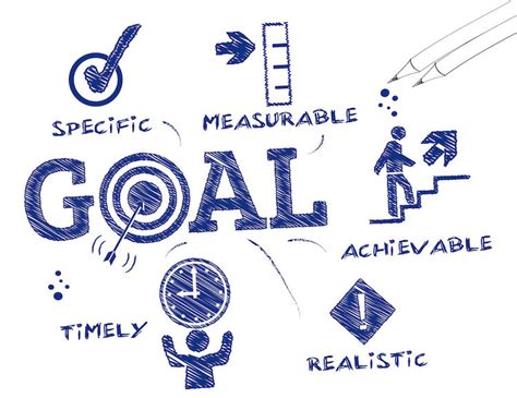 Setting Smart Goals For Your Small Staff Association Clip Art Library
