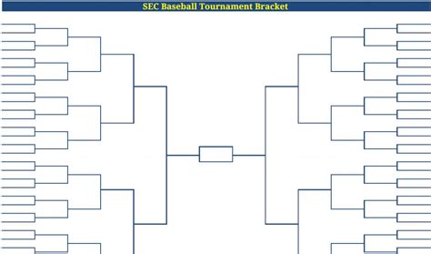 However, after that, the playoffs adopt a strict bracket format. meelleeny manny