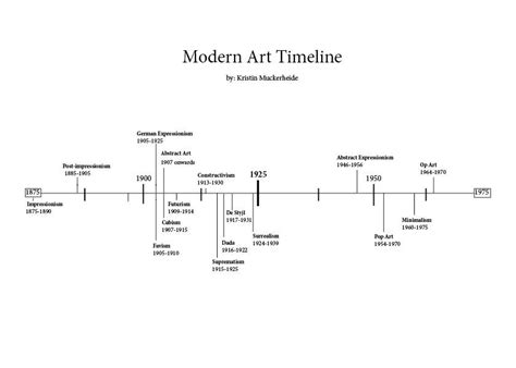 Timeline Of Art Movements Image Art Movement Timeline