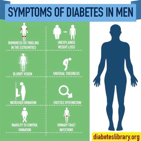 Symptoms Of Sugar Diabetes In Men Effective Health