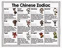 something by tauhhid: Chinese Zodiac