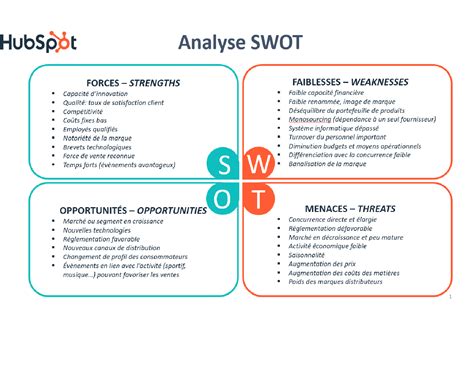 Comment Mener Une Analyse Swot Pour Booster Votre Entreprise Egc Vend E