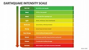 Earthquake Intensity Scale PowerPoint Presentation Slides - PPT Template