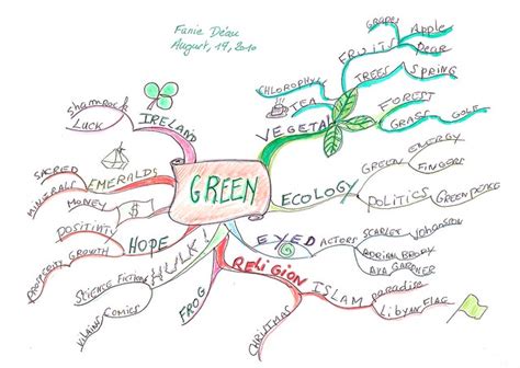 Green Mind Map Flickr Photo Sharing