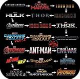 The first avenger (the fifth movie released) and captain marvel (the 21st movie. How to watch: Marvel universe. You're welcome. | Marvel ...