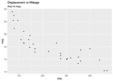 Remove Axis Labels Ticks Of Ggplot Plot R Programming Example Solved How Can Enclose X Using