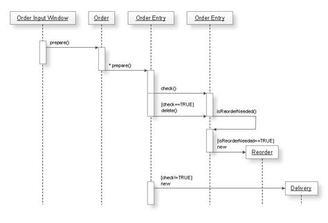 Search Engine Uml Diagrams Driverlayer Search Engine
