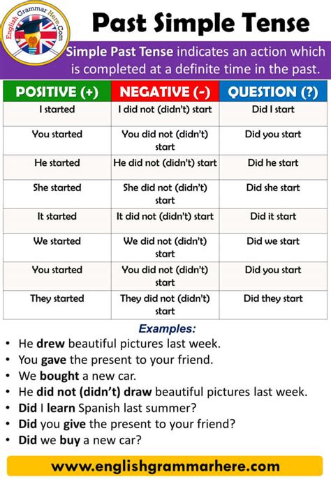 Aislamy Simple Past Tense Formula And Example