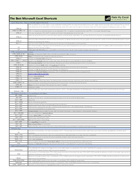 Best Excel Keyboard Shortcuts One Pager Eloquens My Xxx Hot Girl