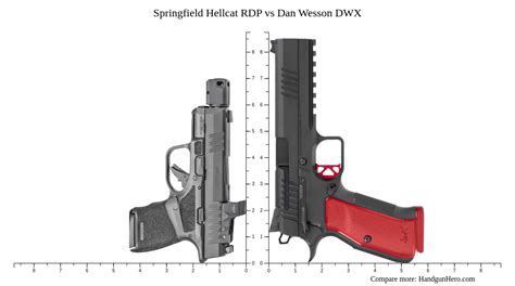 Springfield Hellcat Rdp Vs Dan Wesson Dwx Size Comparison Handgun Hero