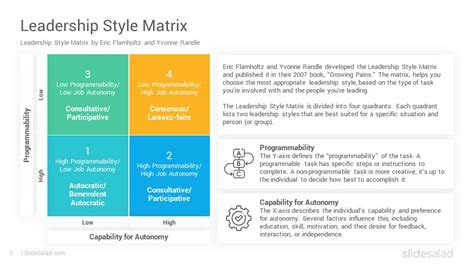 Leadership Style Matrix Powerpoint Template Slidesalad
