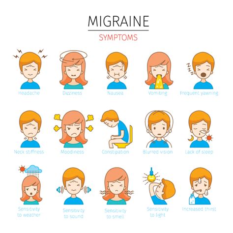 Migraines Signs Symptoms And Complications 40 Off