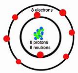 Hydrogen Atom And Oxygen Atom Pictures