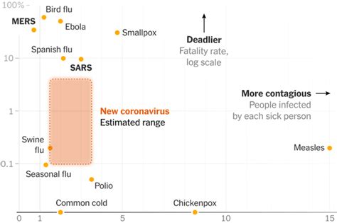 Deaths In China From Coronavirus Reach 811 Surpassing Sars Toll The