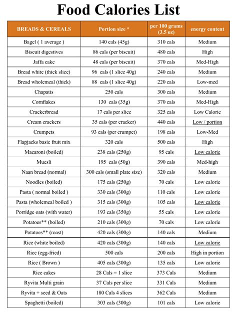 Calorie Counter Chart Printable Free 5 Best Images Of Printable Food