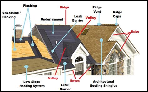 Roofing And Siding Faqs Herb Lodde And Sons