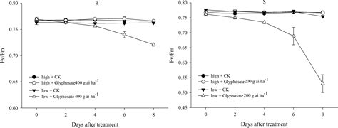 frontiers temperature influences glyphosate efficacy on glyphosate resistant and susceptible