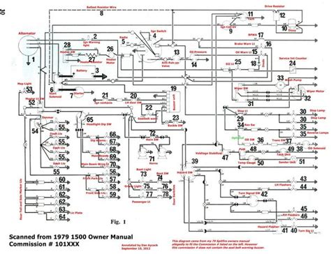 You can't find this ebook anywhere online. Triumph Stag Wiring Diagram