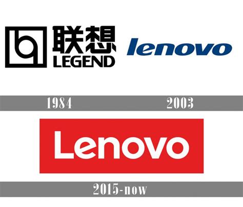 Lenovo Logo And Symbol Meaning History Png Brand